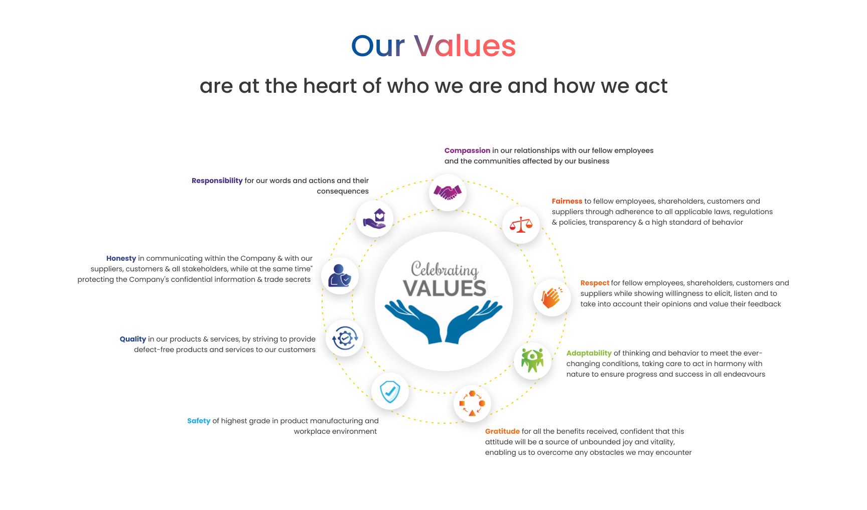 our-values-updated.jpg